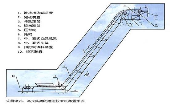 大傾角皮帶輸送機