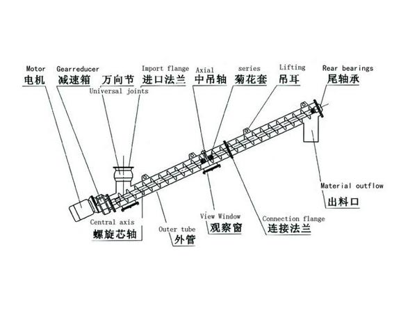 螺旋輸送機